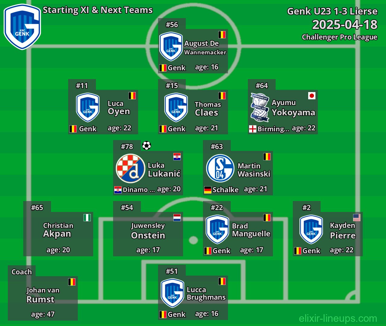 Genk U23 Starting XI & Next Teams 2025-04-18