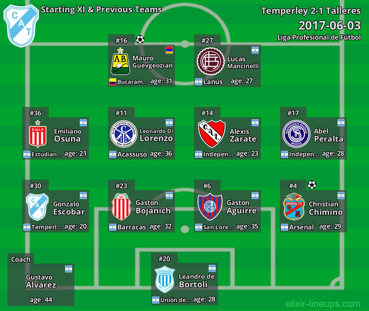 Temperley Starting XI & Previous Teams 2017-06-03