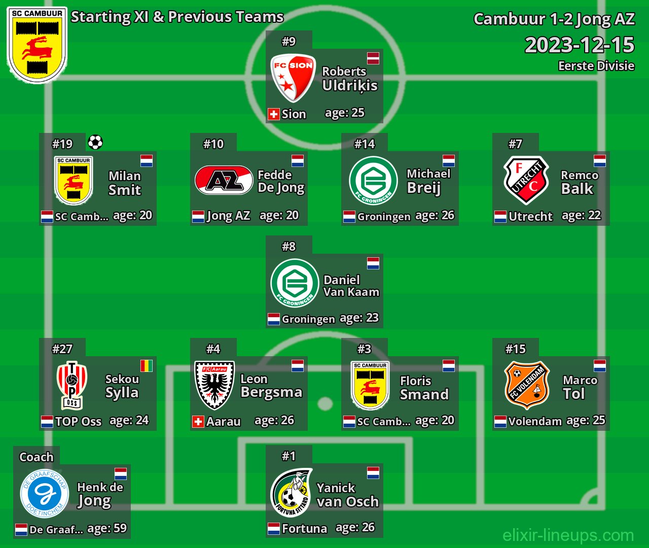 Cambuur Starting XI & Previous Teams 2023-12-15