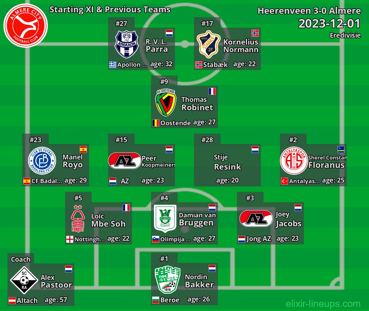 Almere Starting XI & Previous Teams 2023-12-01