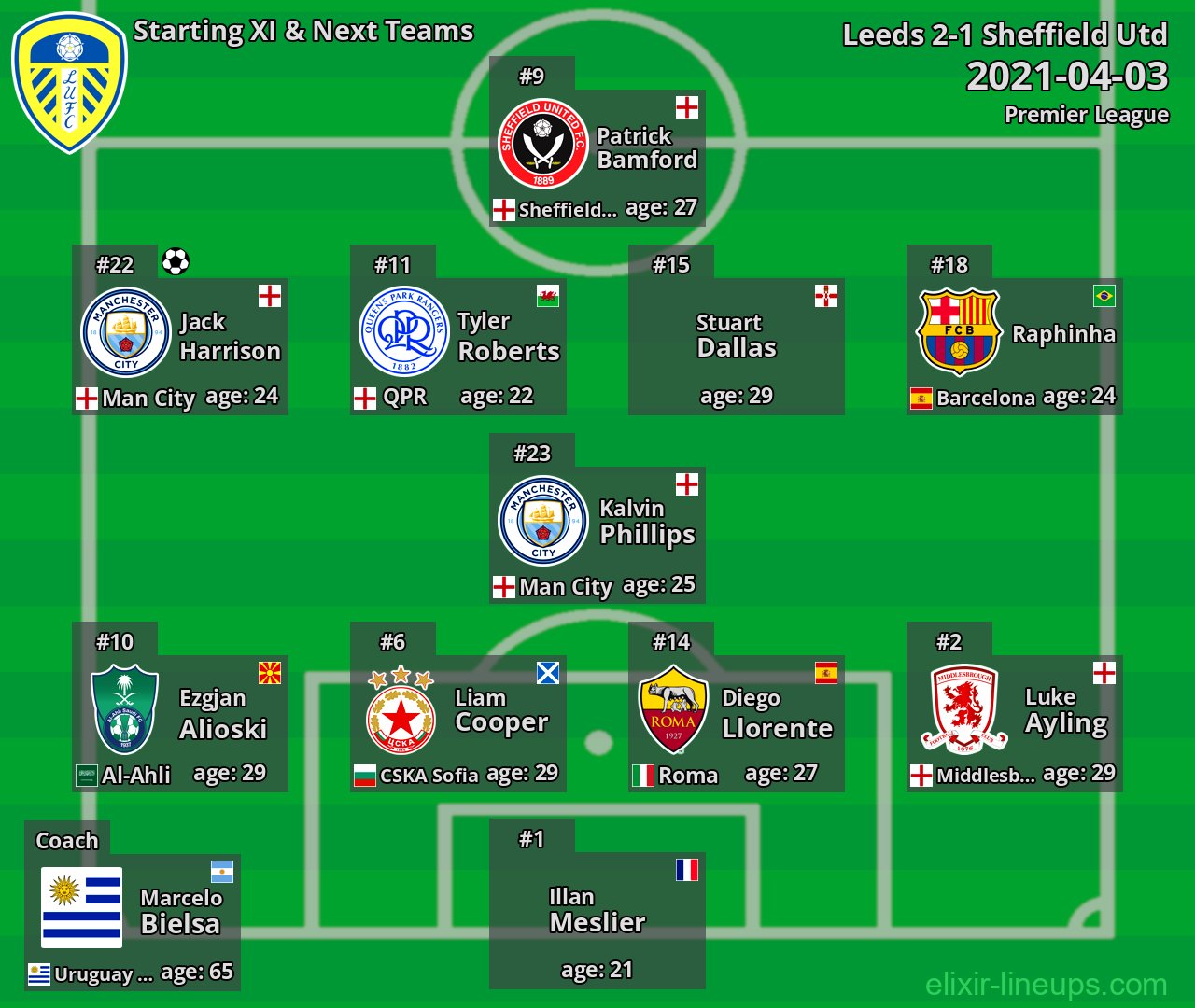 Leeds Starting XI & Next Teams 2021-04-03