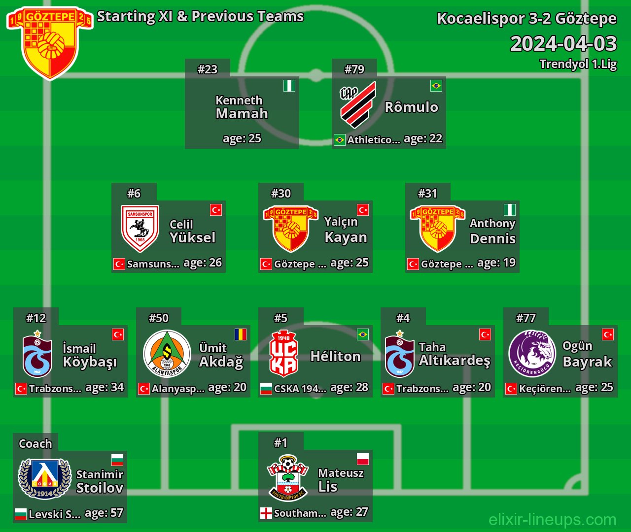 Göztepe Starting XI & Previous Teams 2024-04-03