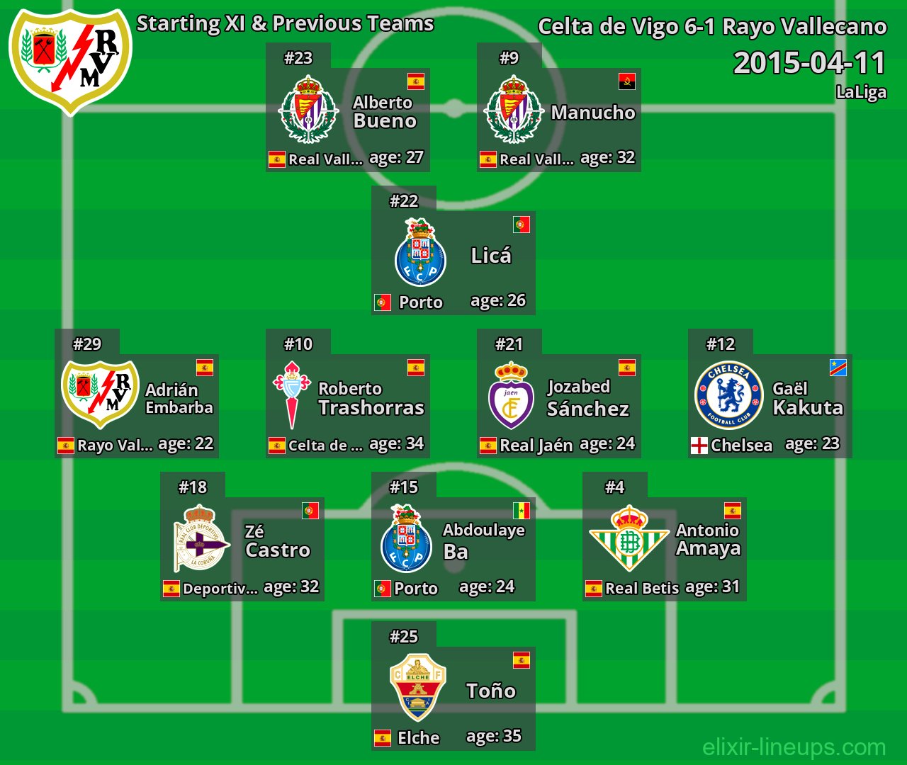 Rayo Vallecano Starting XI & Previous Teams 2015-04-11