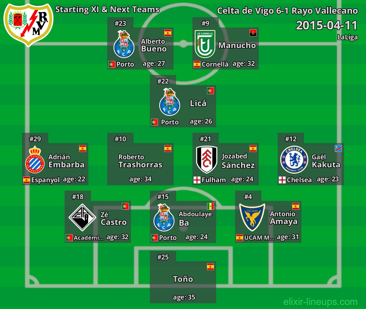 Rayo Vallecano Starting XI & Next Teams 2015-04-11