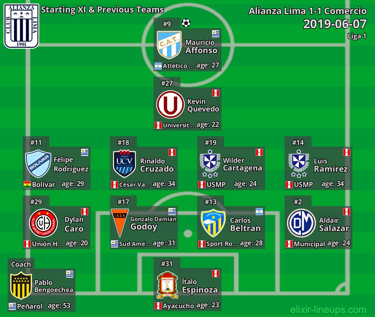 Alianza Lima Starting XI & Previous Teams 2019-06-07