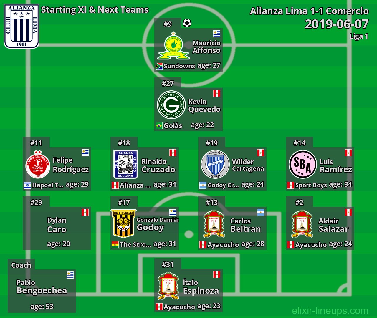 Alianza Lima Starting XI & Next Teams 2019-06-07