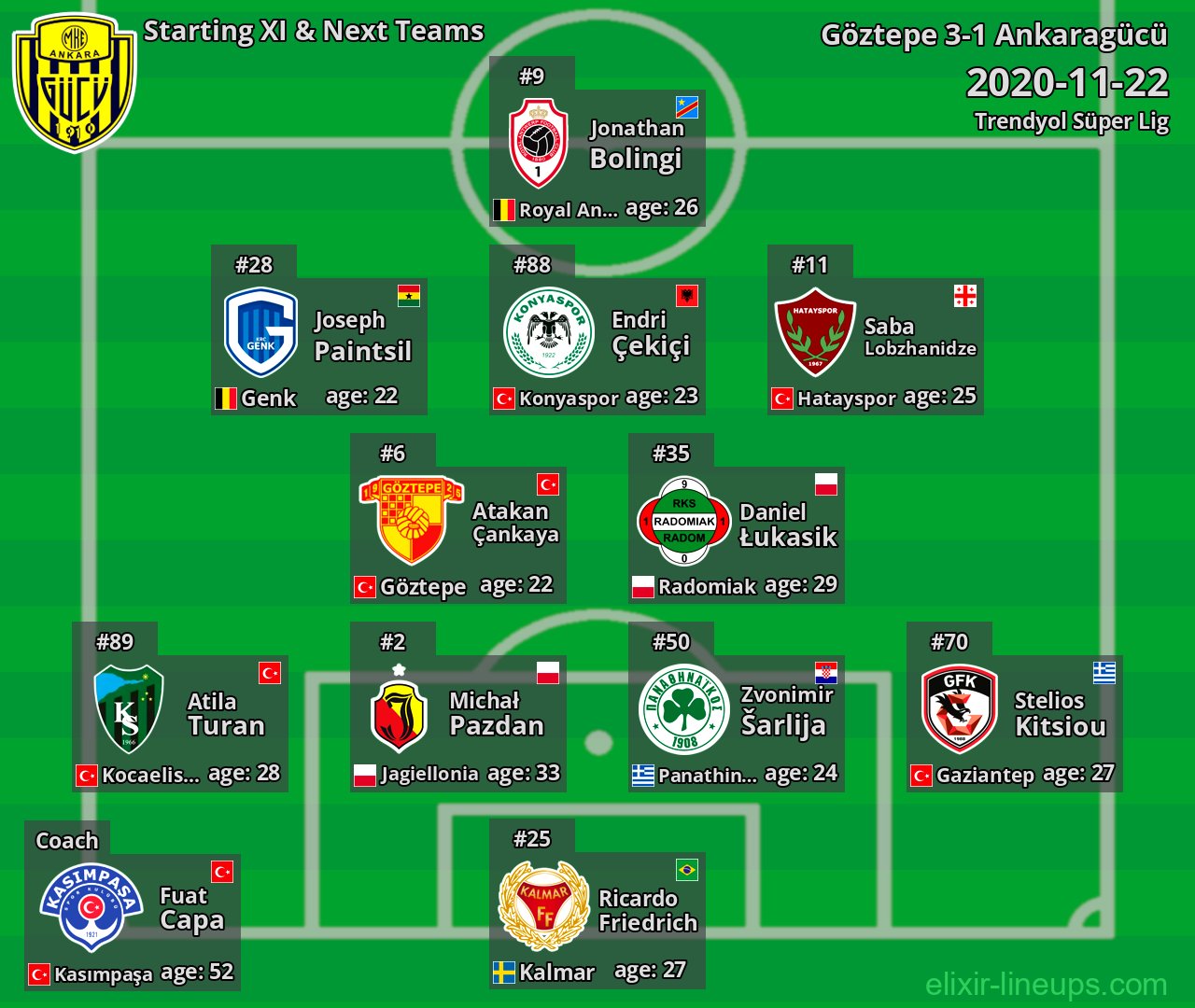 Ankaragücü Starting XI & Next Teams 2020-11-22