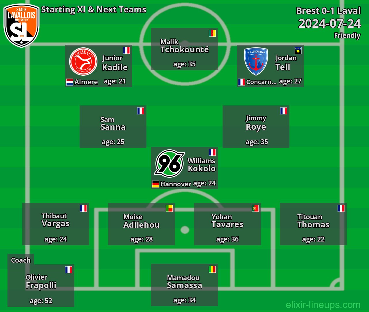 Laval Starting XI & Next Teams 2024-07-24
