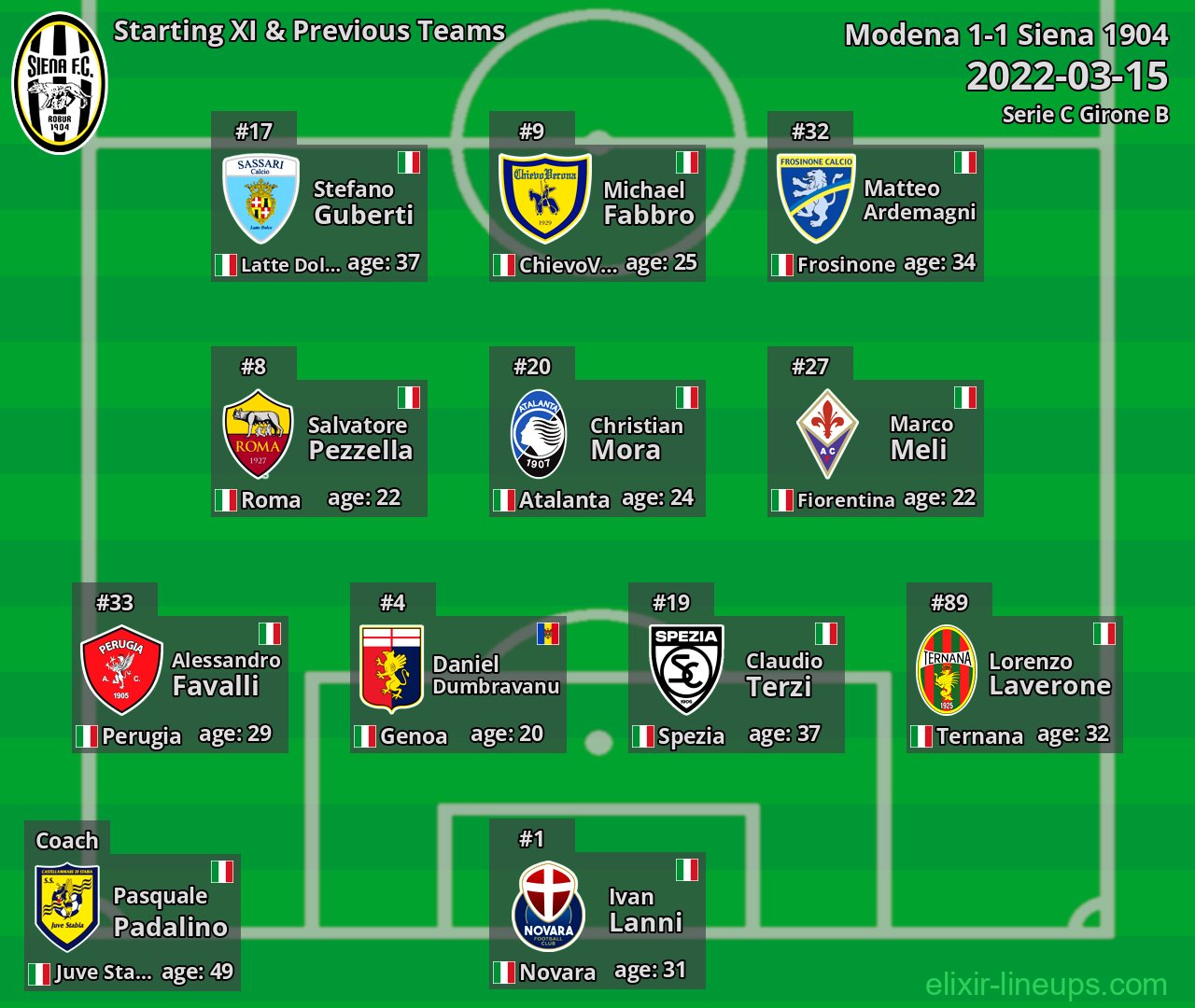 Siena 1904 Starting XI & Previous Teams 2022-03-15