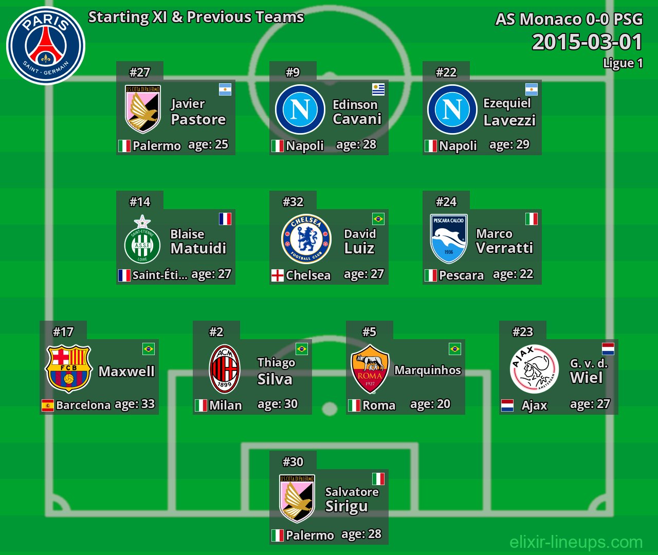 PSG Starting XI & Previous Teams 2015-03-01