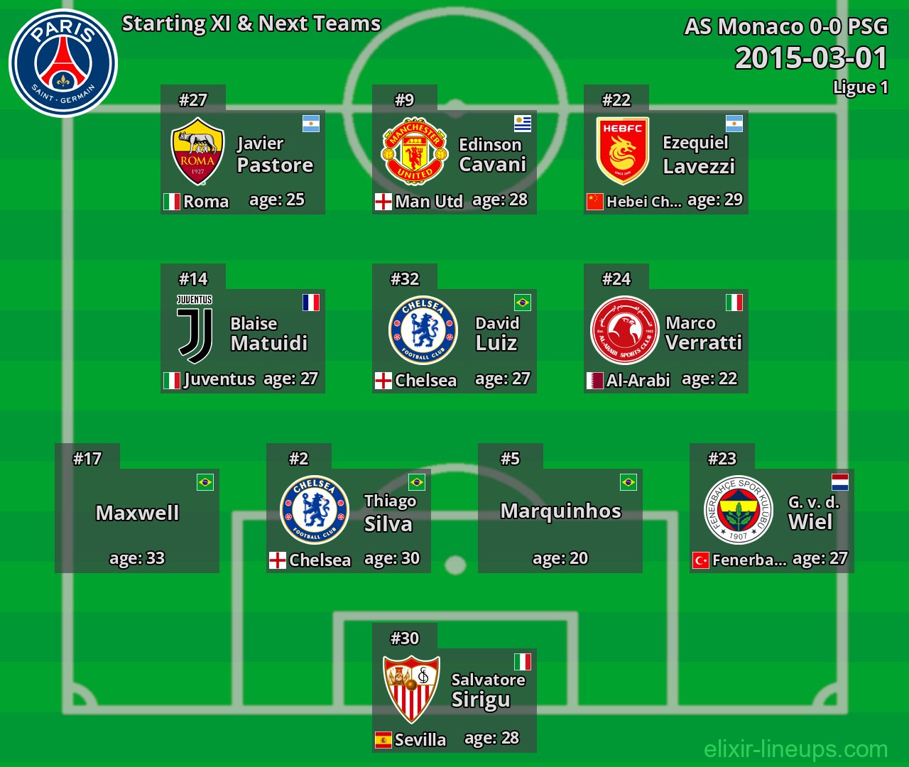 PSG Starting XI & Next Teams 2015-03-01