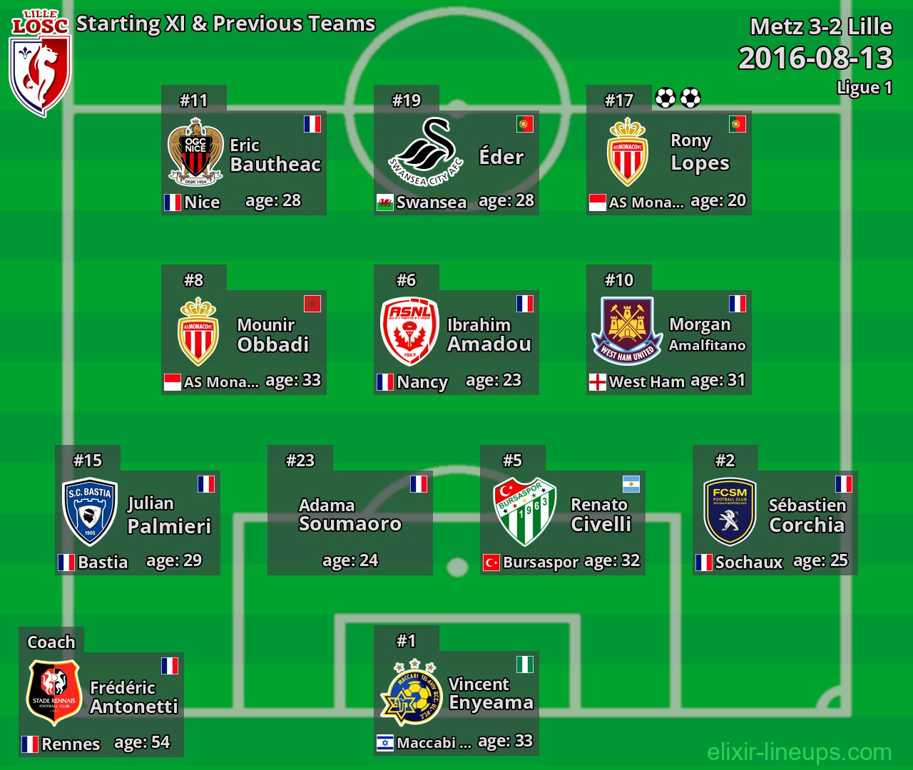 Lille Starting XI & Previous Teams 2016-08-13