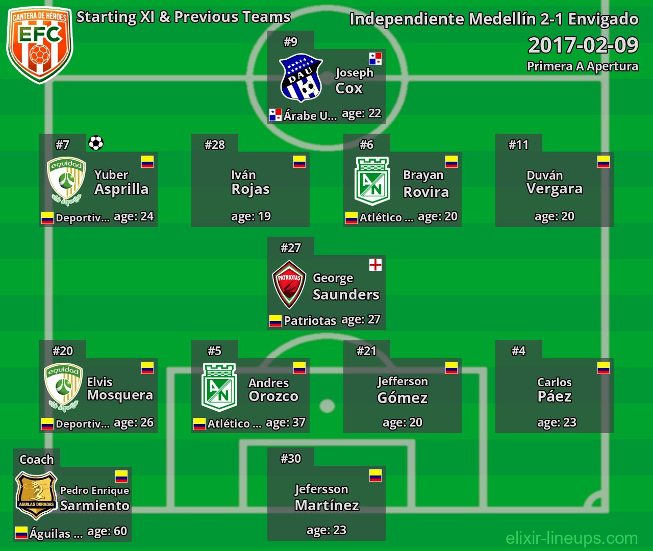 Envigado Starting XI & Previous Teams 2017-02-09