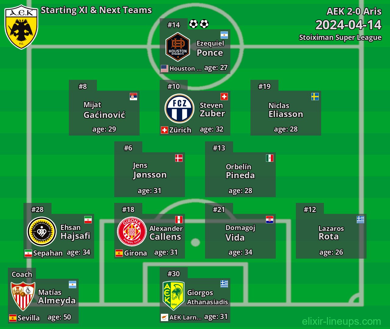 AEK Starting XI & Next Teams 2024-04-14
