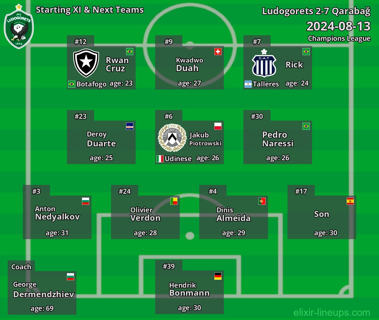 Ludogorets Starting XI & Next Teams 2024-08-13