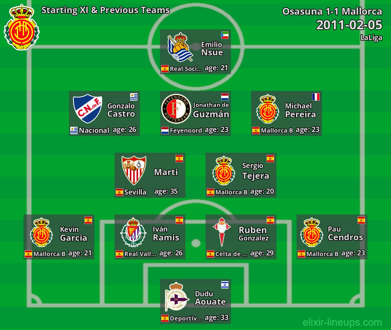 Mallorca Starting XI & Previous Teams 2011-02-05