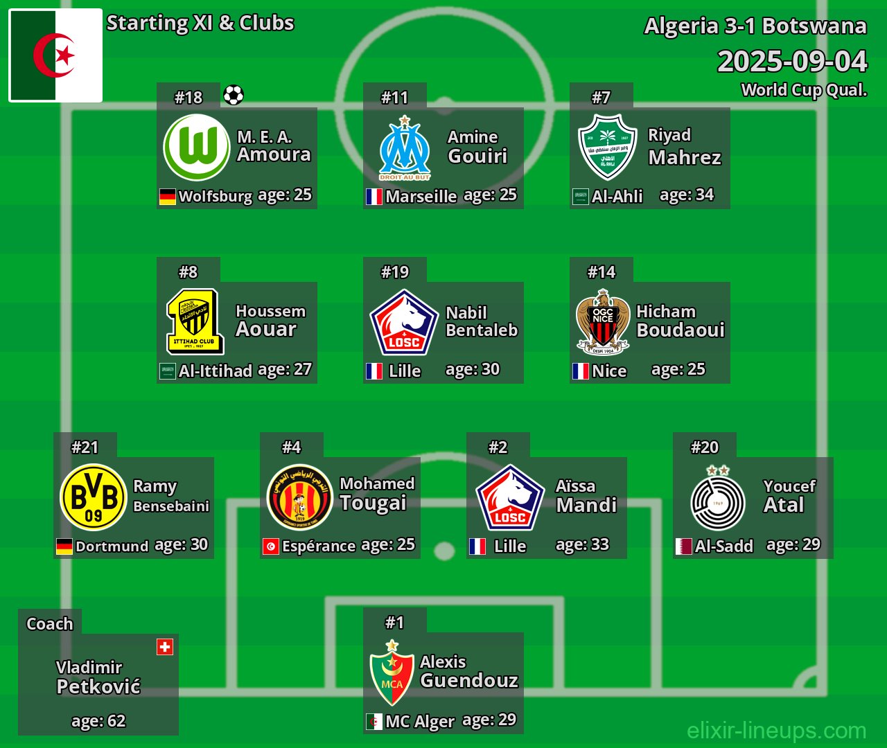 Algeria Starting XI 2025-09-04