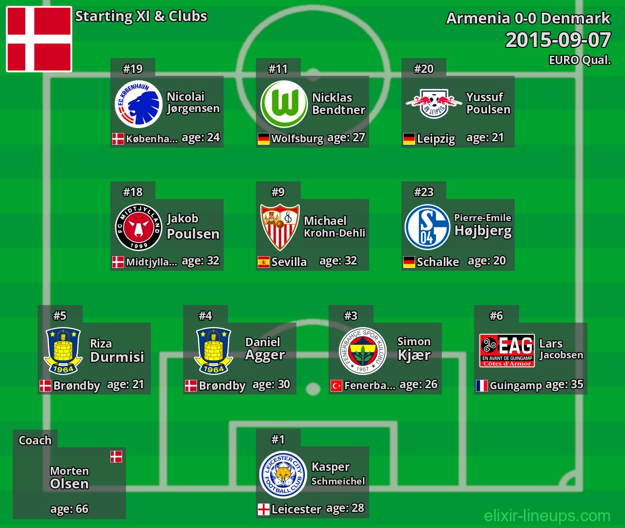 Denmark Starting XI 2015-09-07