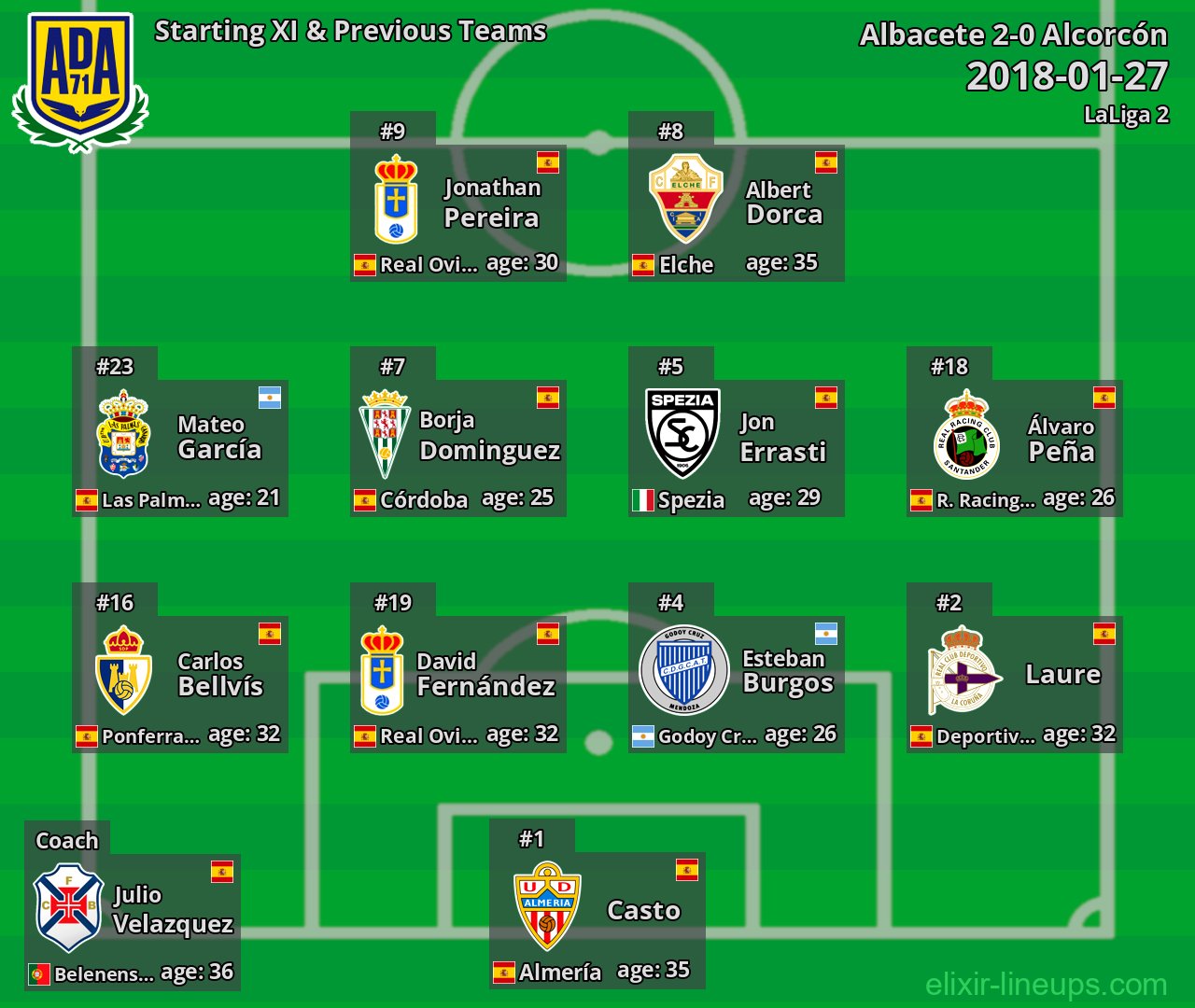 Alcorcón Starting XI & Previous Teams 2018-01-27