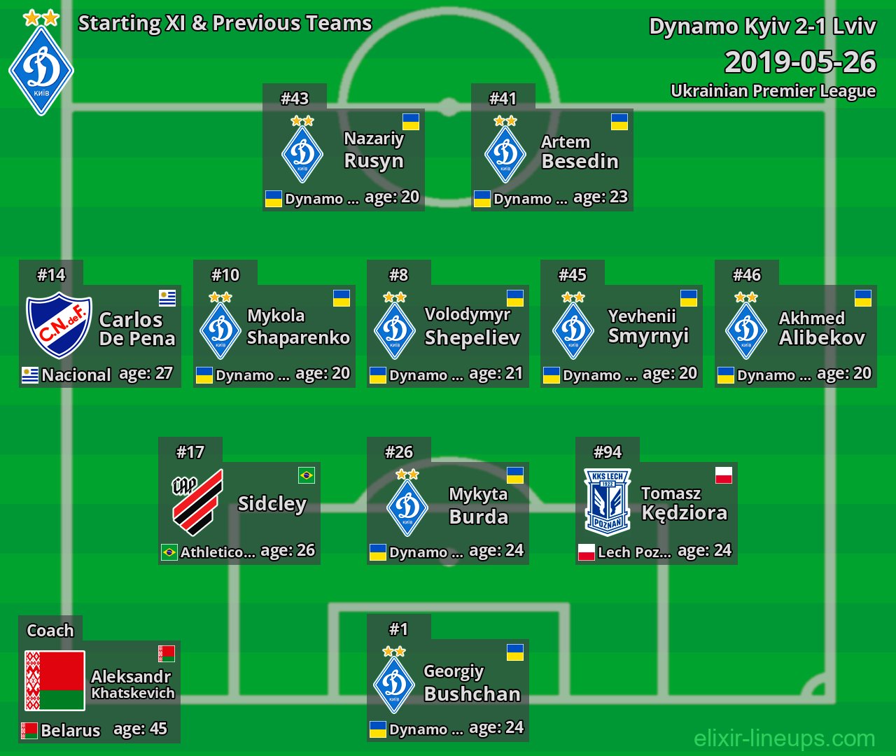 Dynamo Kyiv Starting XI & Previous Teams 2019-05-26