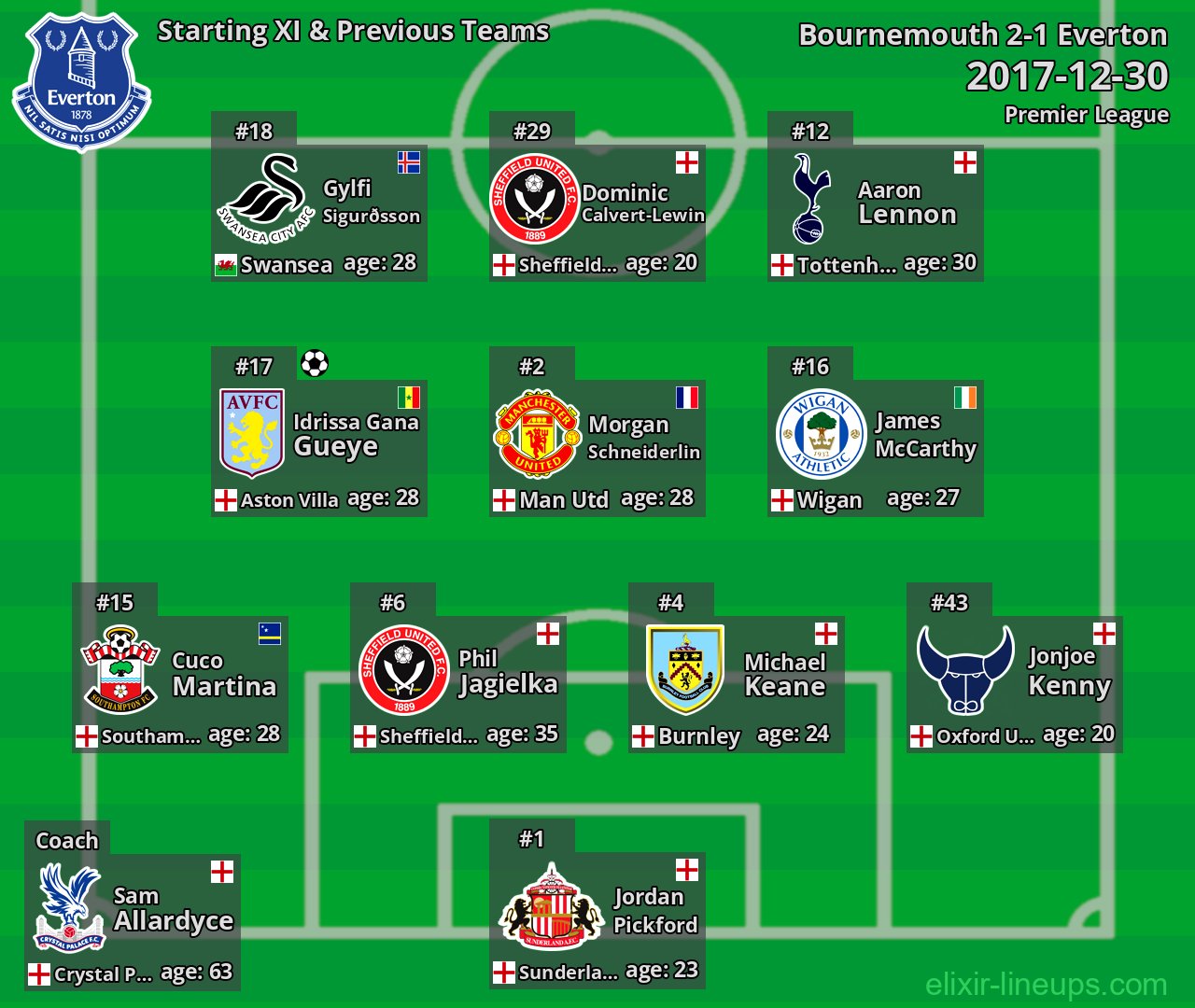 Everton Starting XI & Previous Teams 2017-12-30