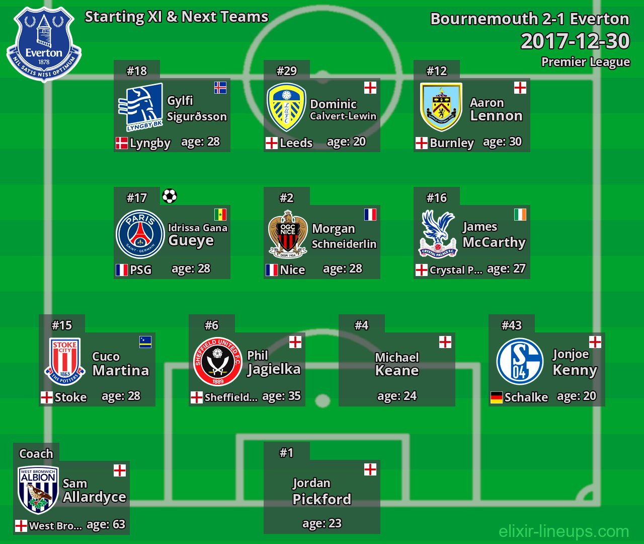 Everton Starting XI & Next Teams 2017-12-30