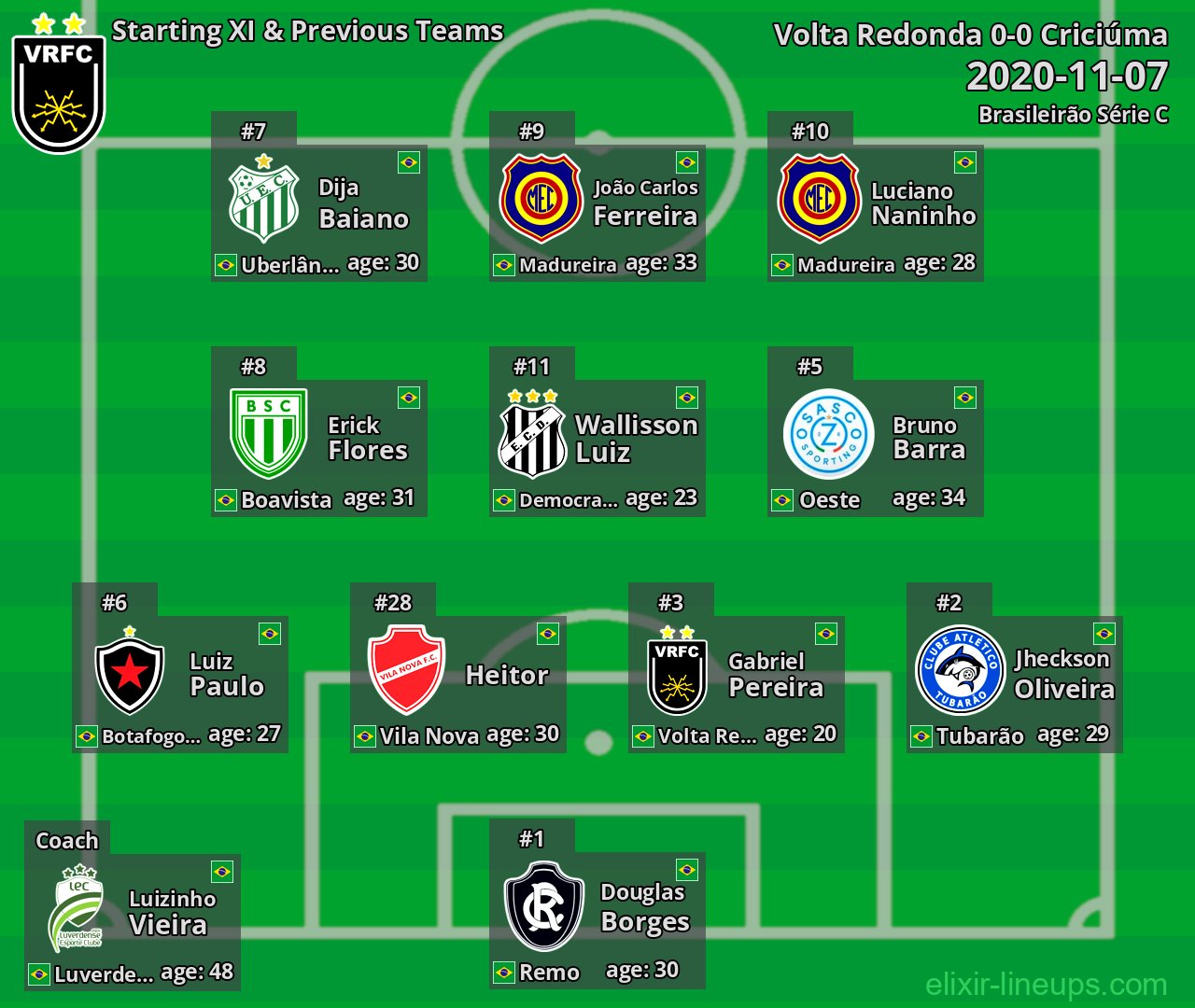 Volta Redonda Starting XI & Previous Teams 2020-11-07