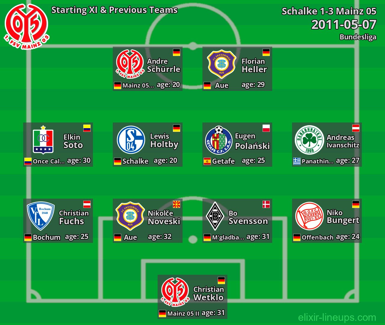 Mainz 05 Starting XI & Previous Teams 2011-05-07