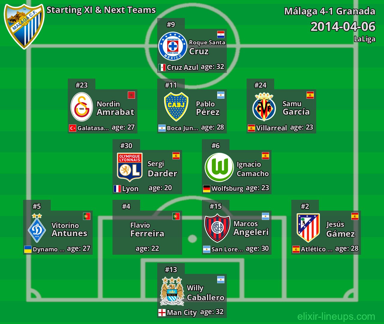 Málaga Starting XI & Next Teams 2014-04-06