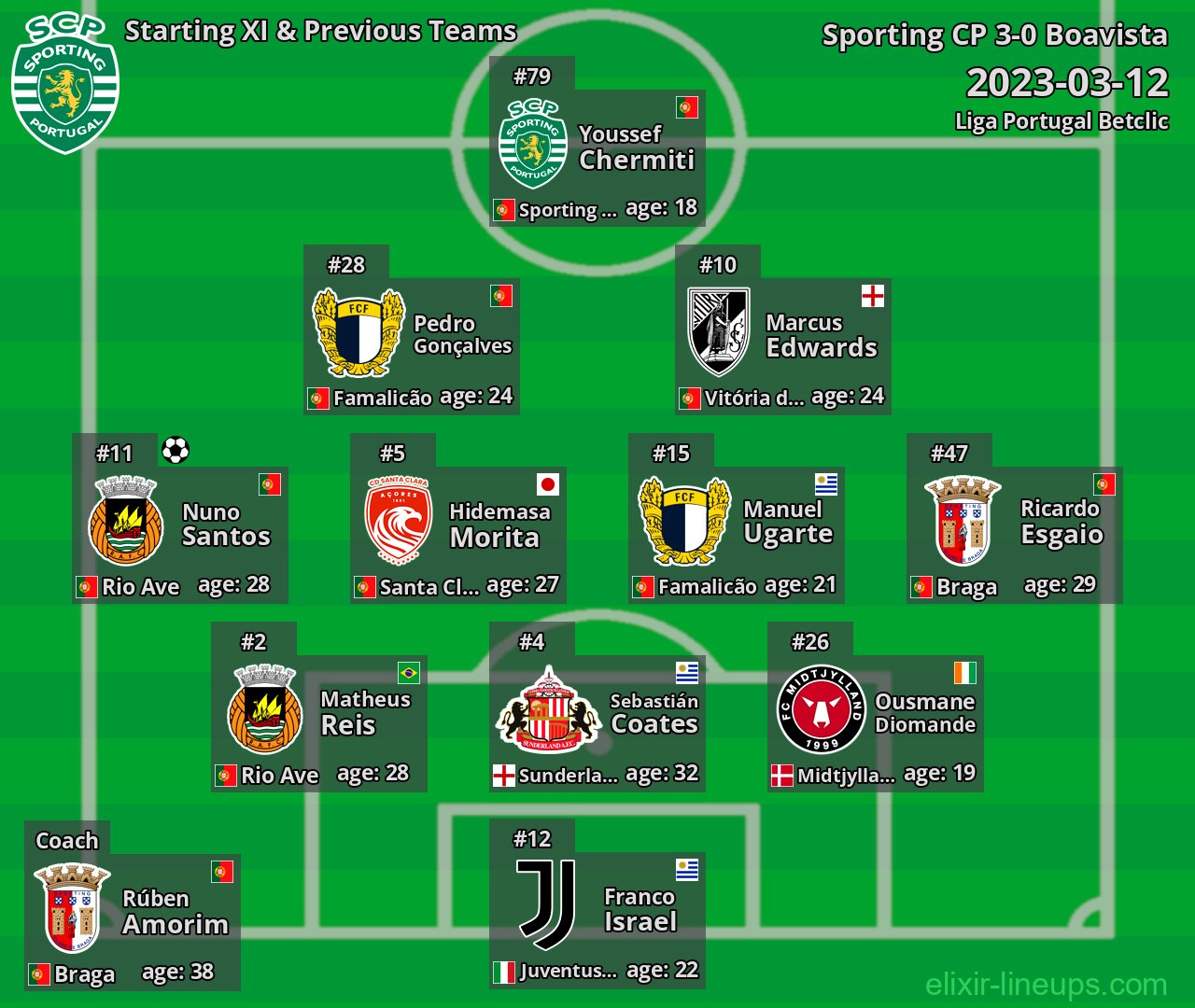 Sporting CP Starting XI & Previous Teams 2023-03-12