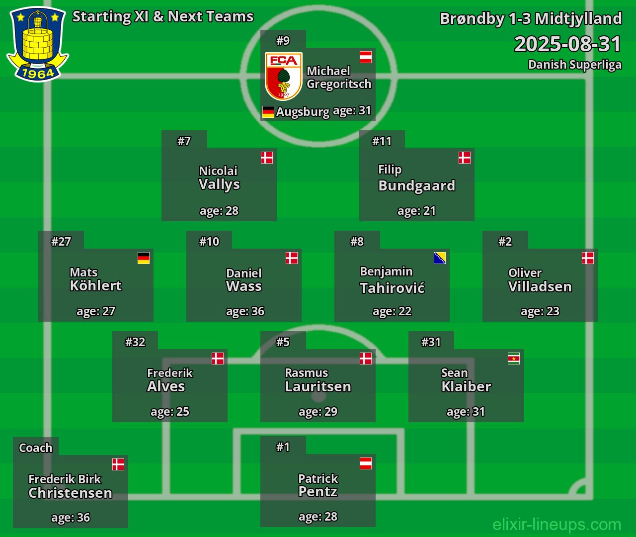 Brøndby Starting XI & Next Teams 2025-08-31