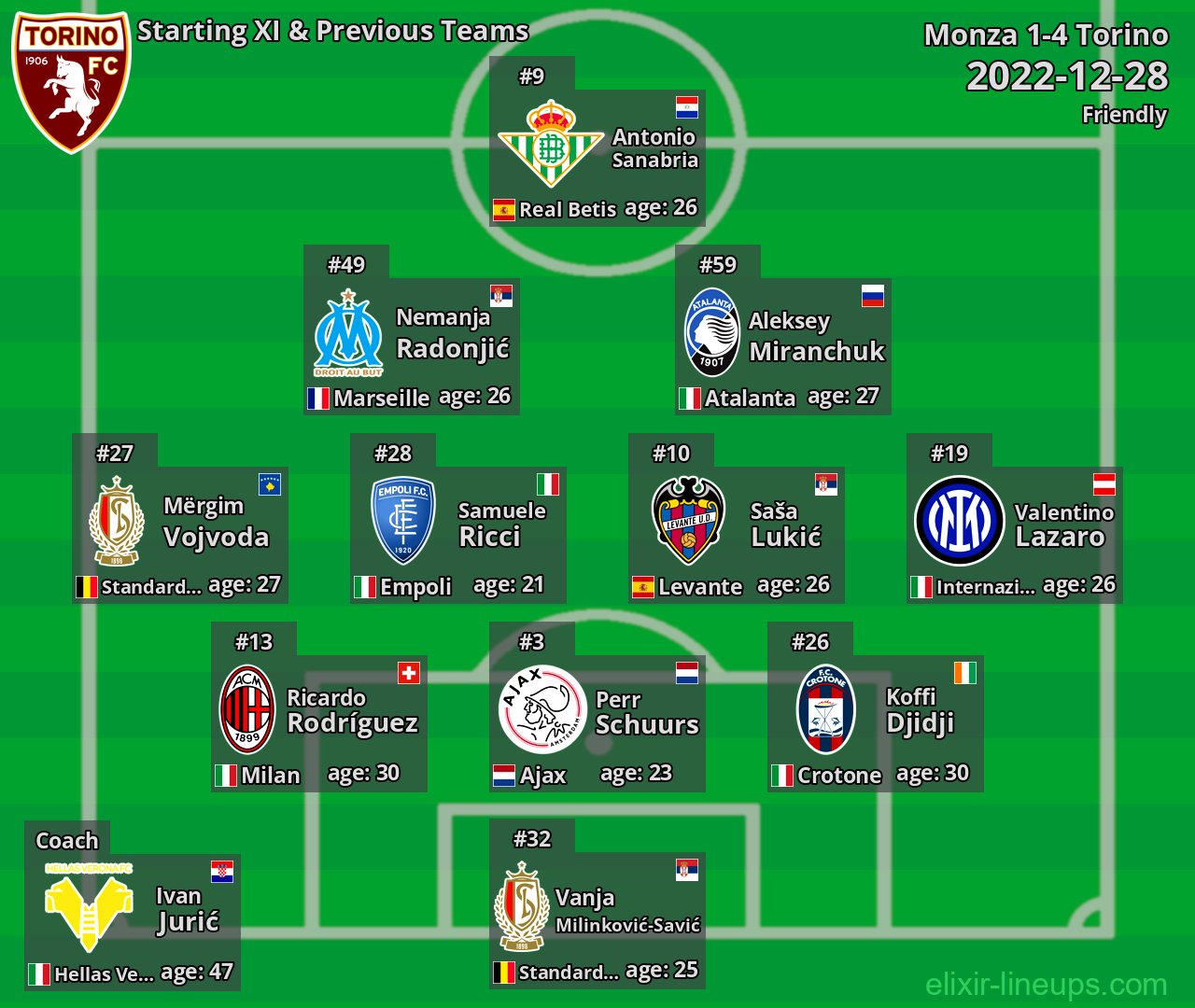 Torino Starting XI & Previous Teams 2022-12-28