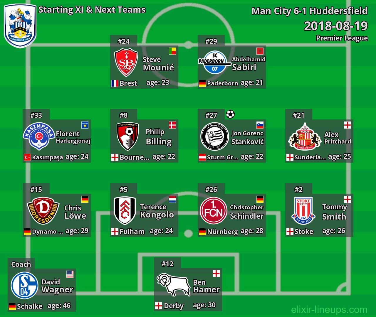 Huddersfield Starting XI & Next Teams 2018-08-19