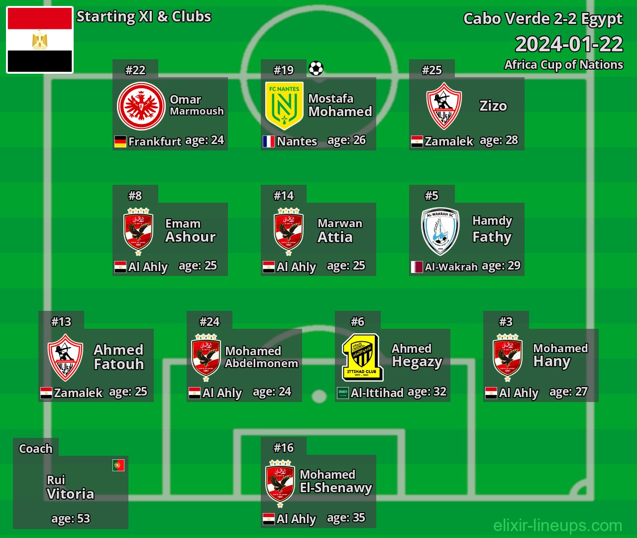 Egypt Starting XI 2024-01-22