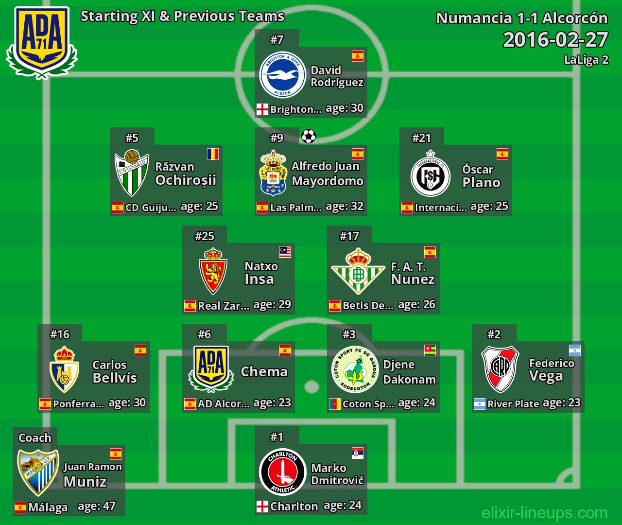 Alcorcón Starting XI & Previous Teams 2016-02-27
