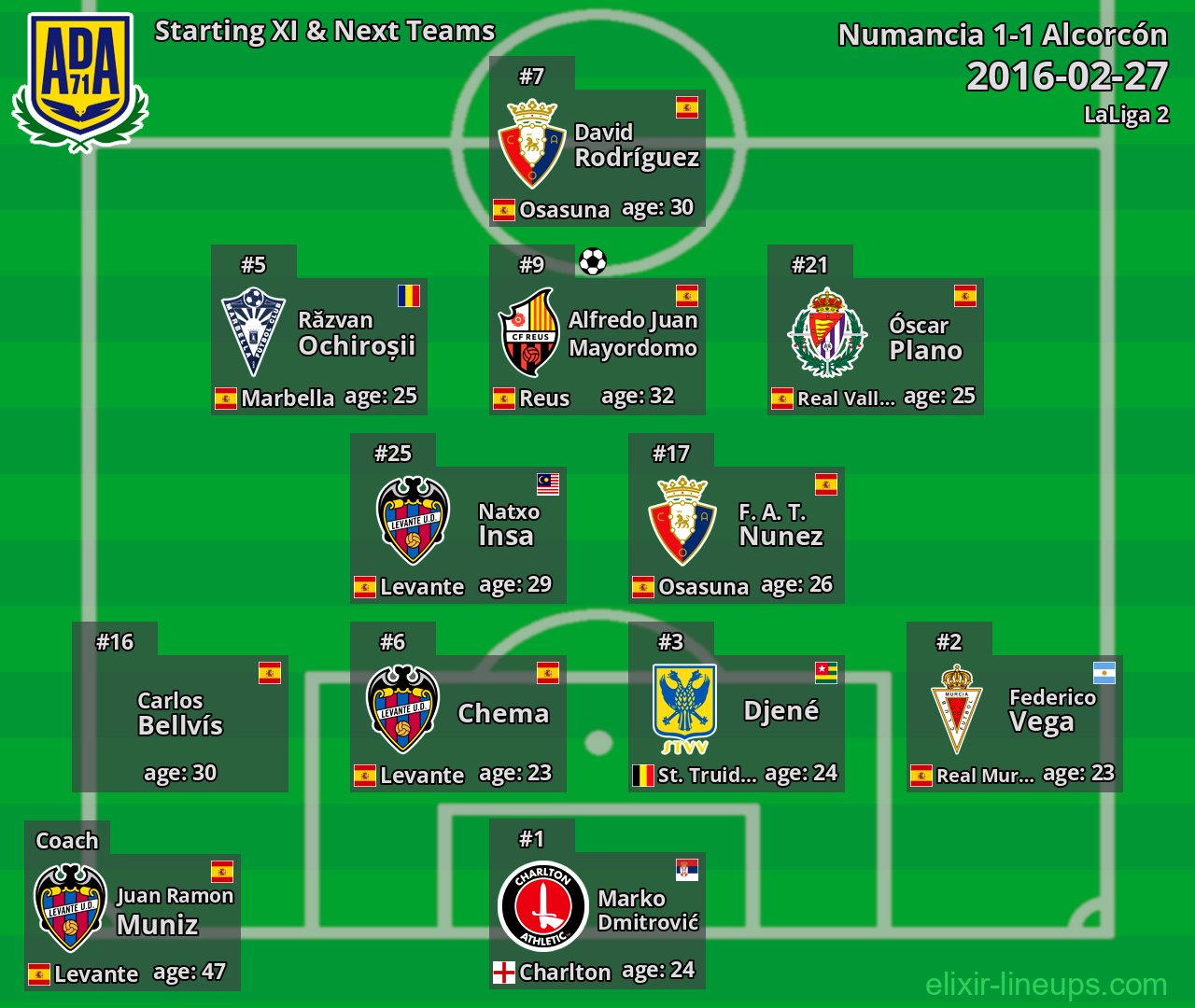 Alcorcón Starting XI & Next Teams 2016-02-27