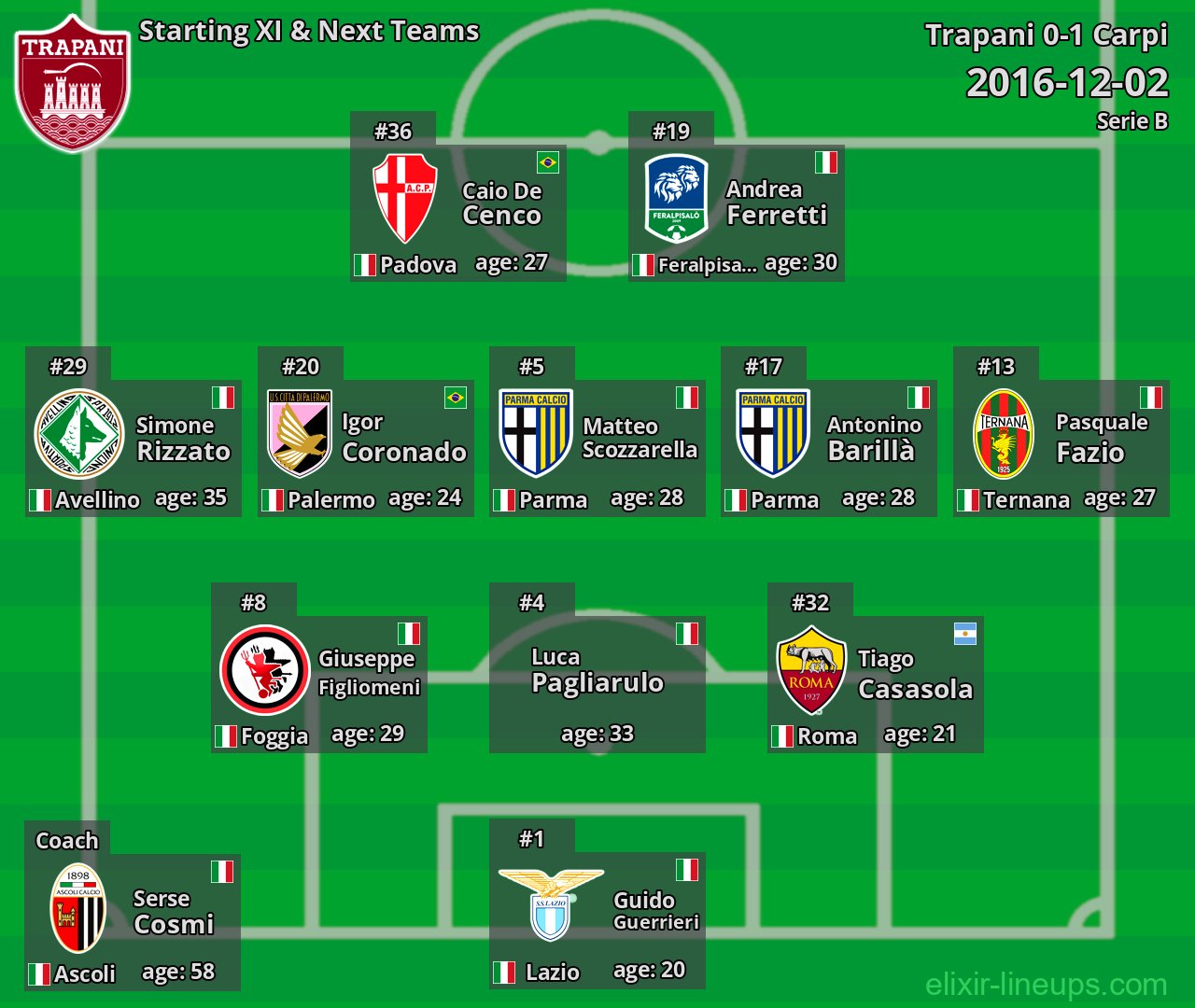 Trapani Starting XI & Next Teams 2016-12-02