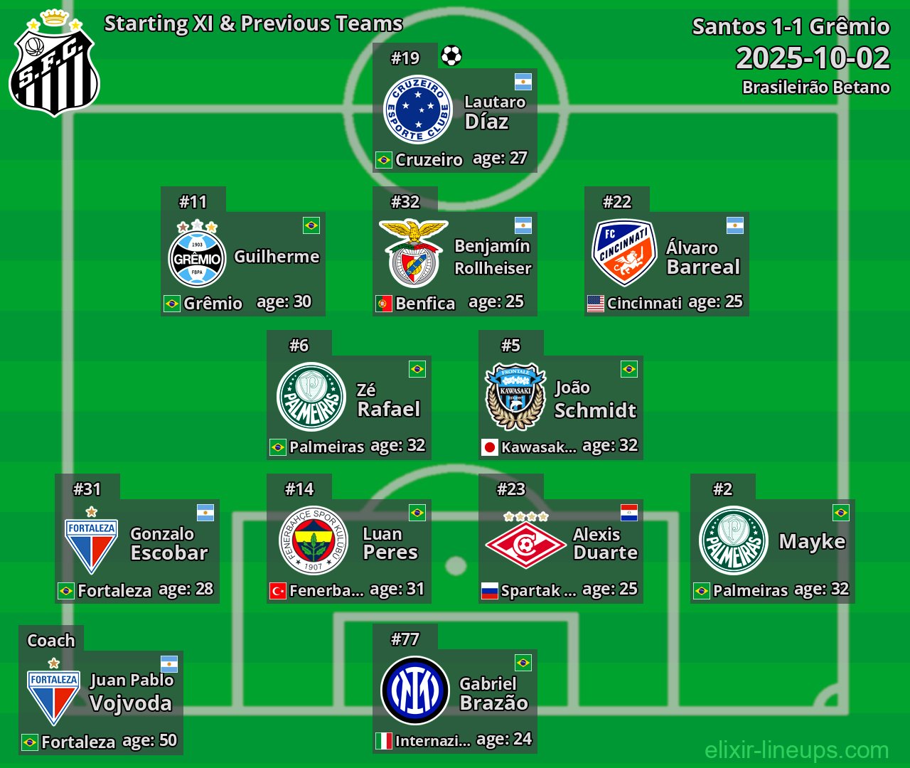 Santos Starting XI & Previous Teams 2025-10-02