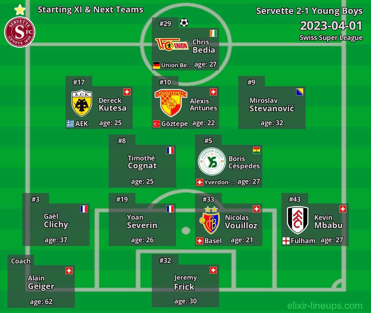 Servette Starting XI & Next Teams 2023-04-01