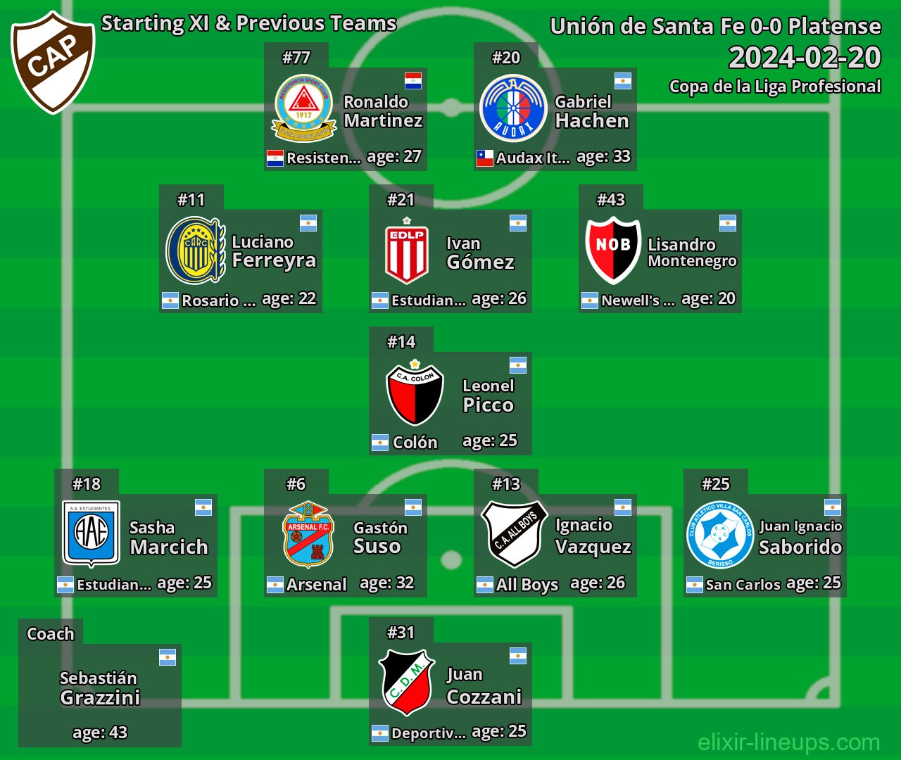 Platense Starting XI & Previous Teams 2024-02-20