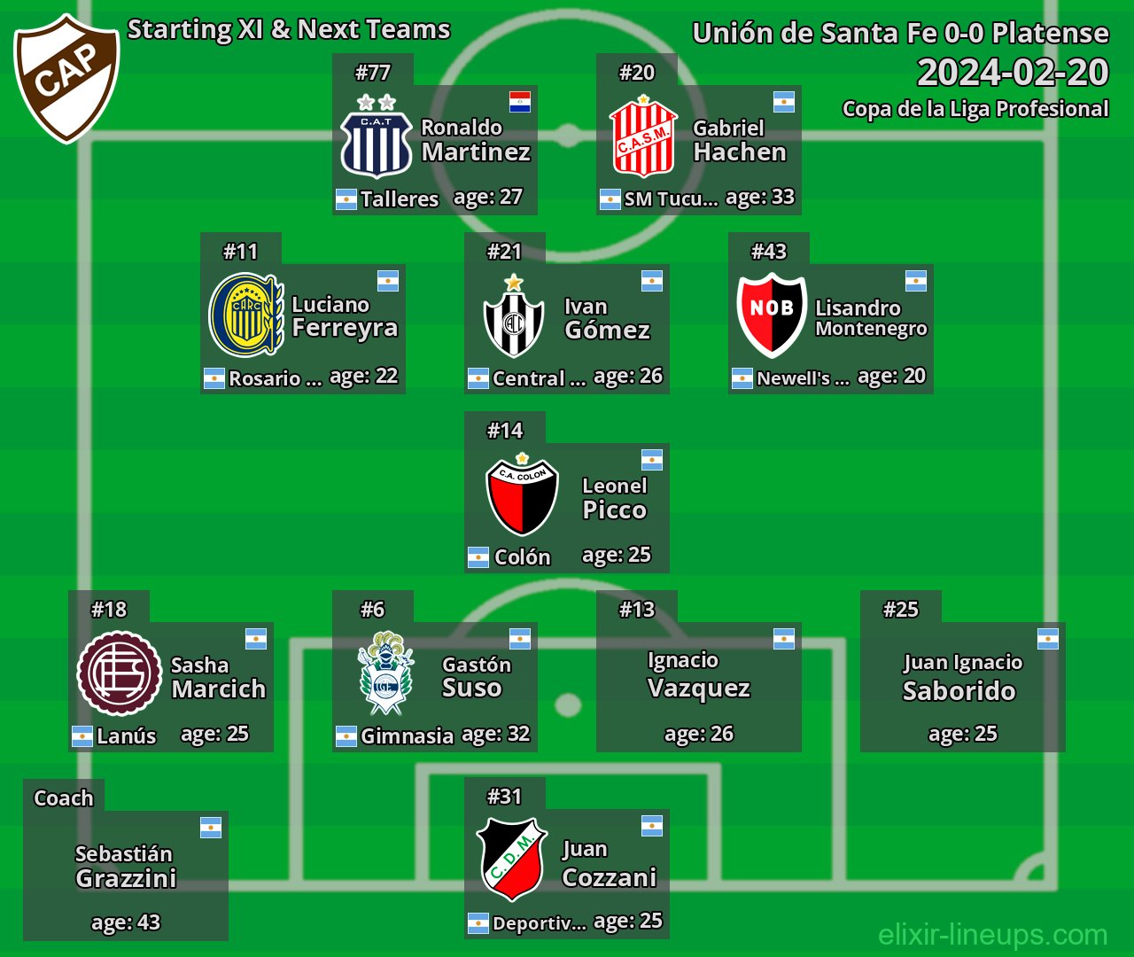 Platense Starting XI & Next Teams 2024-02-20