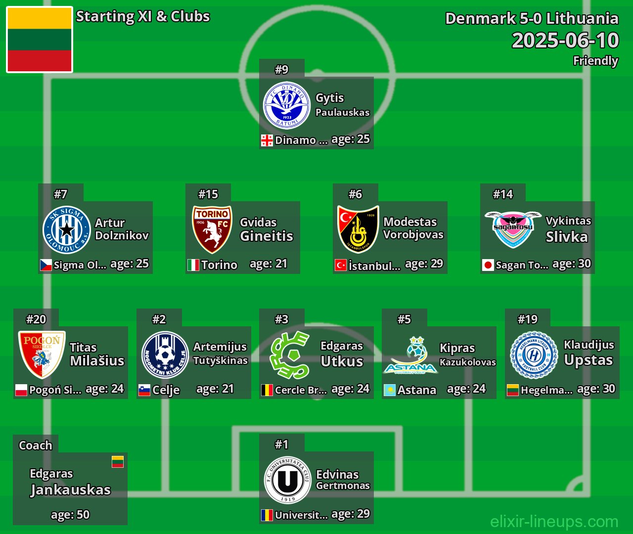 Lithuania Starting XI 2025-06-10