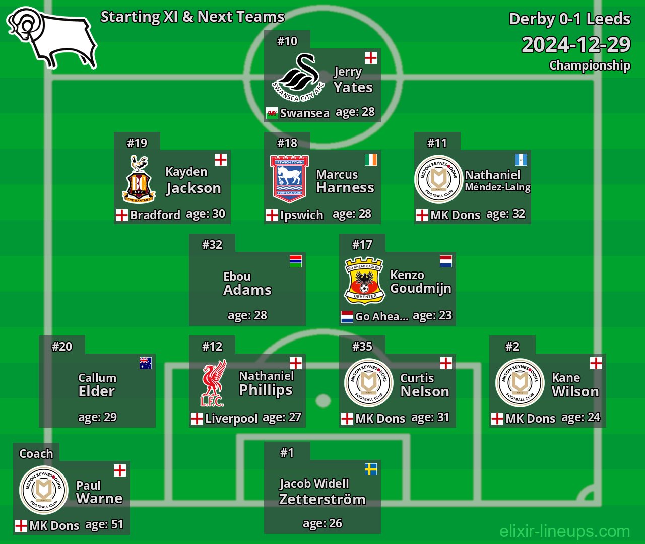 Derby Starting XI & Next Teams 2024-12-29