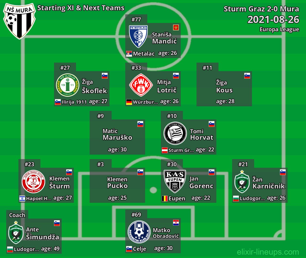Mura Starting XI & Next Teams 2021-08-26