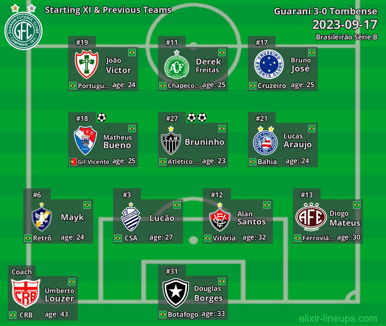Guarani Starting XI & Previous Teams 2023-09-17