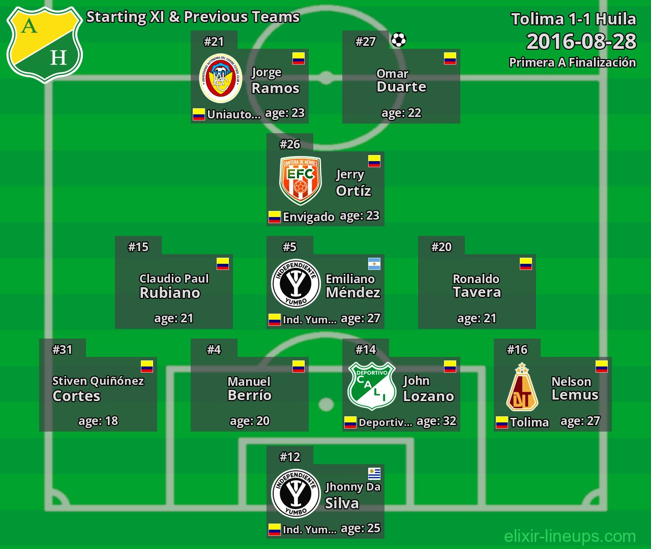 Huila Starting XI & Previous Teams 2016-08-28