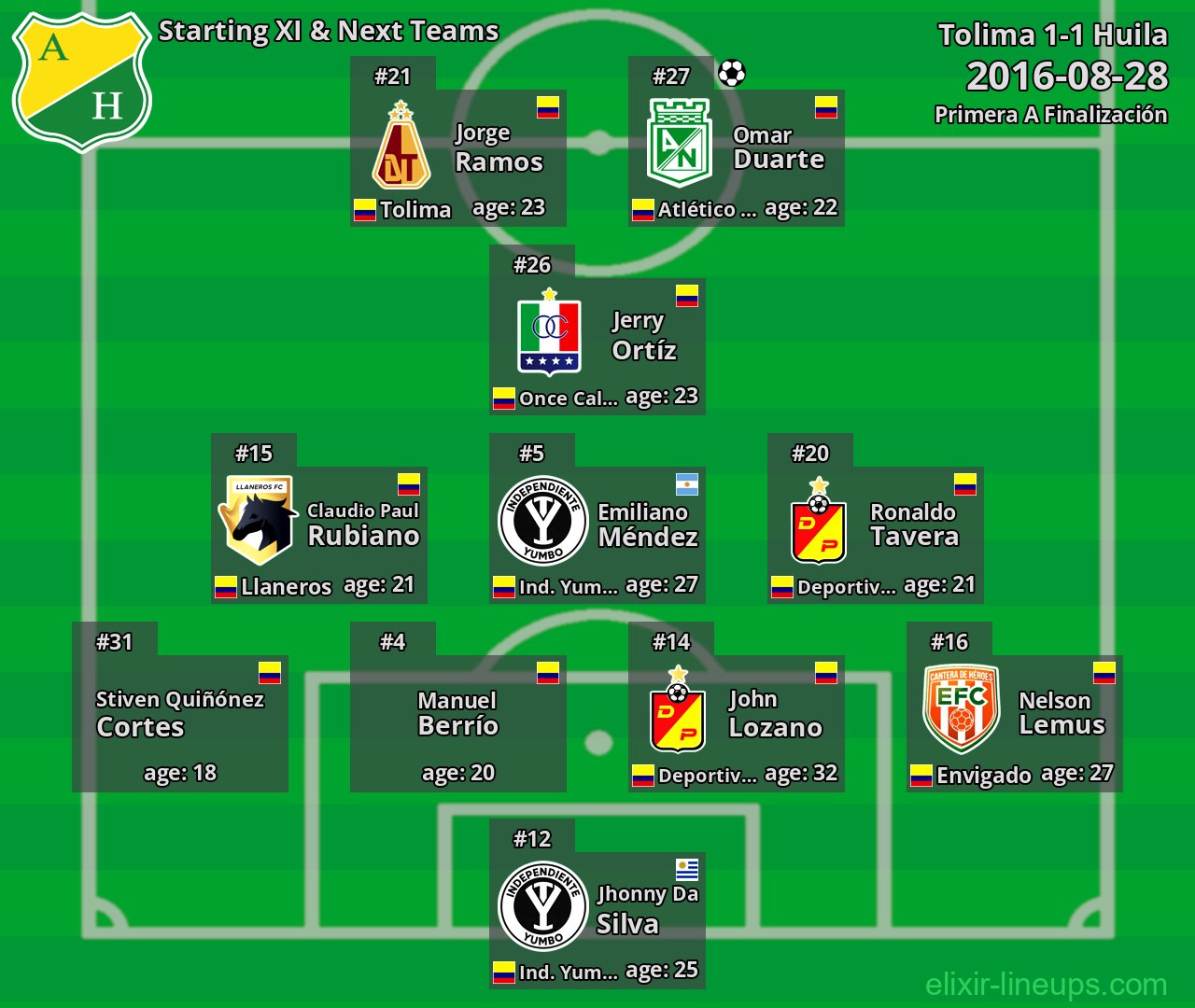 Huila Starting XI & Next Teams 2016-08-28