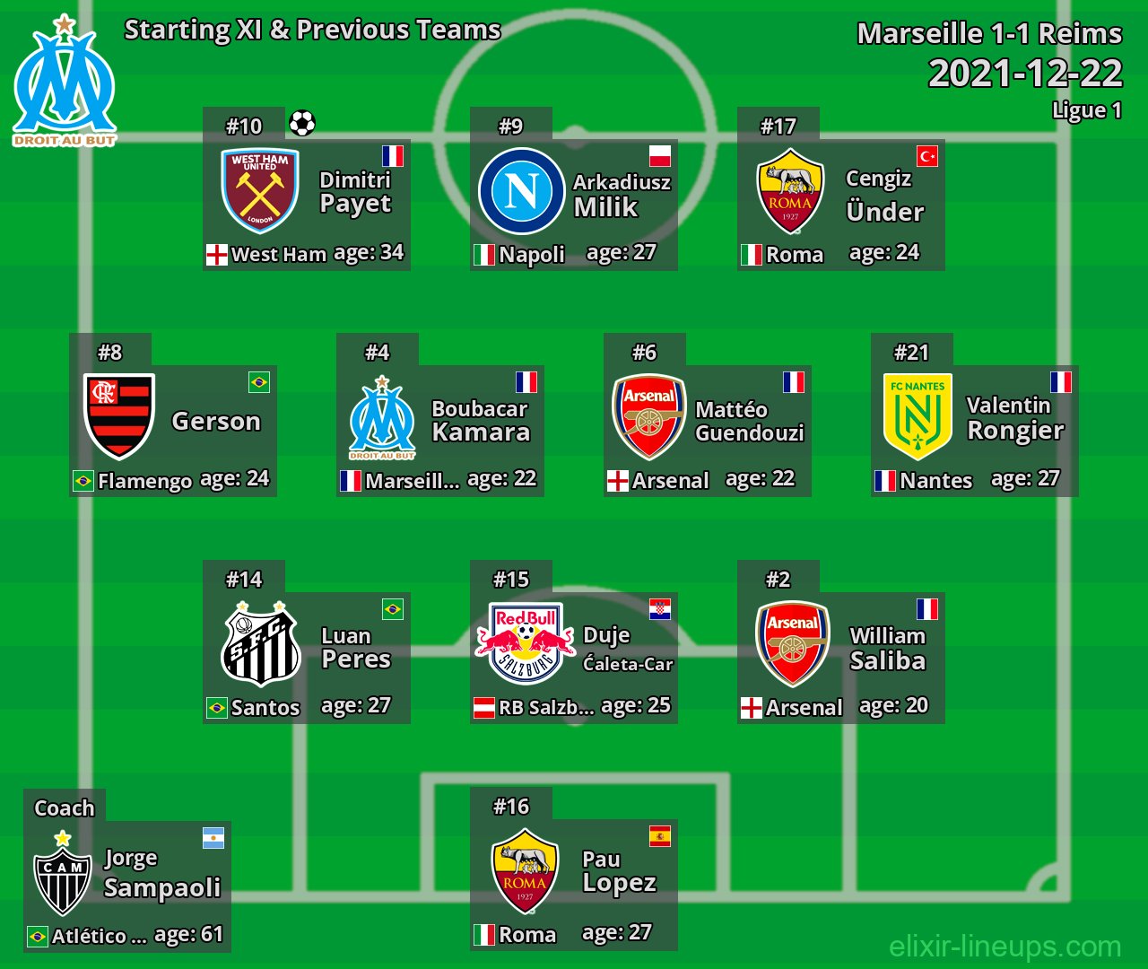 Marseille Starting XI & Previous Teams 2021-12-22