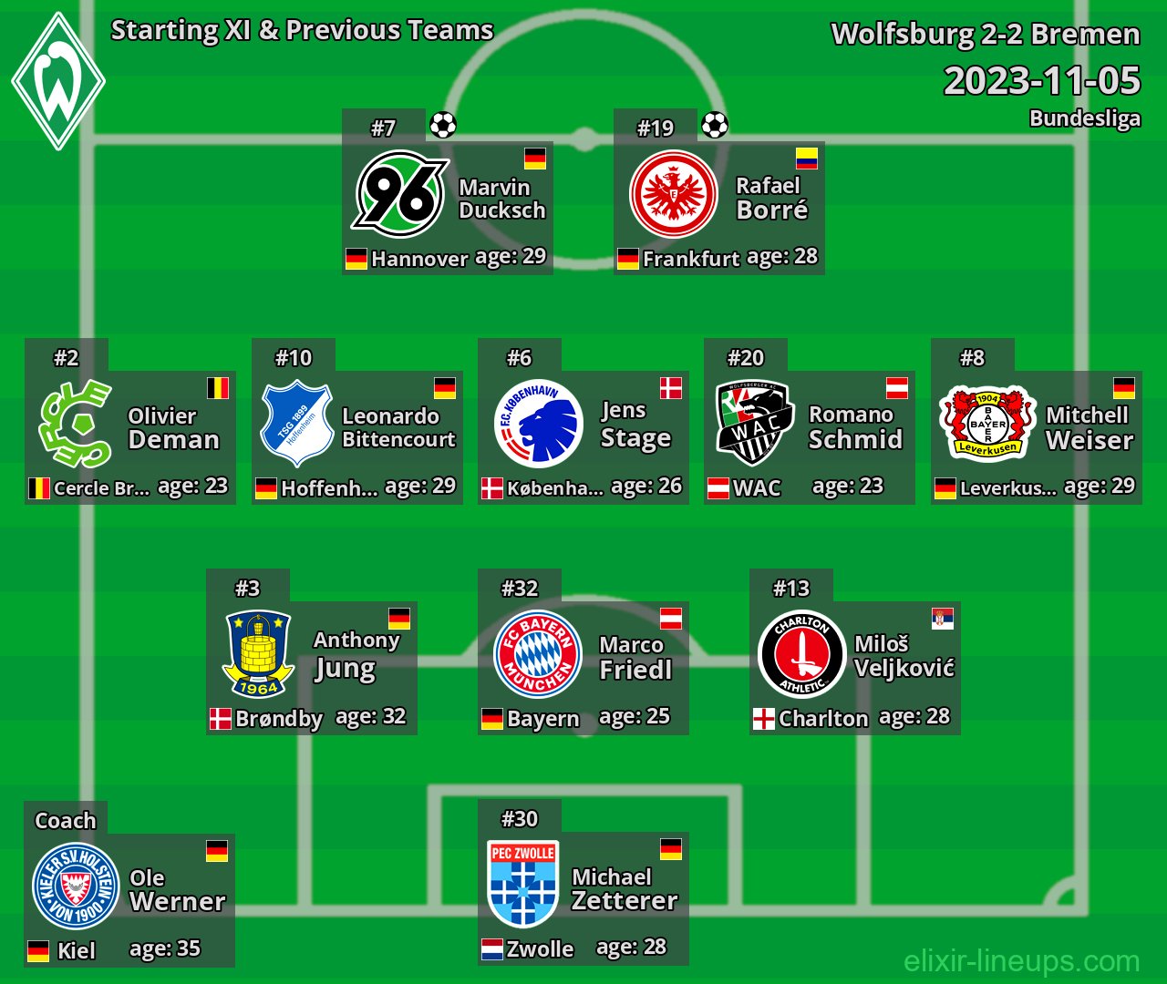 Bremen Starting XI & Previous Teams 2023-11-05