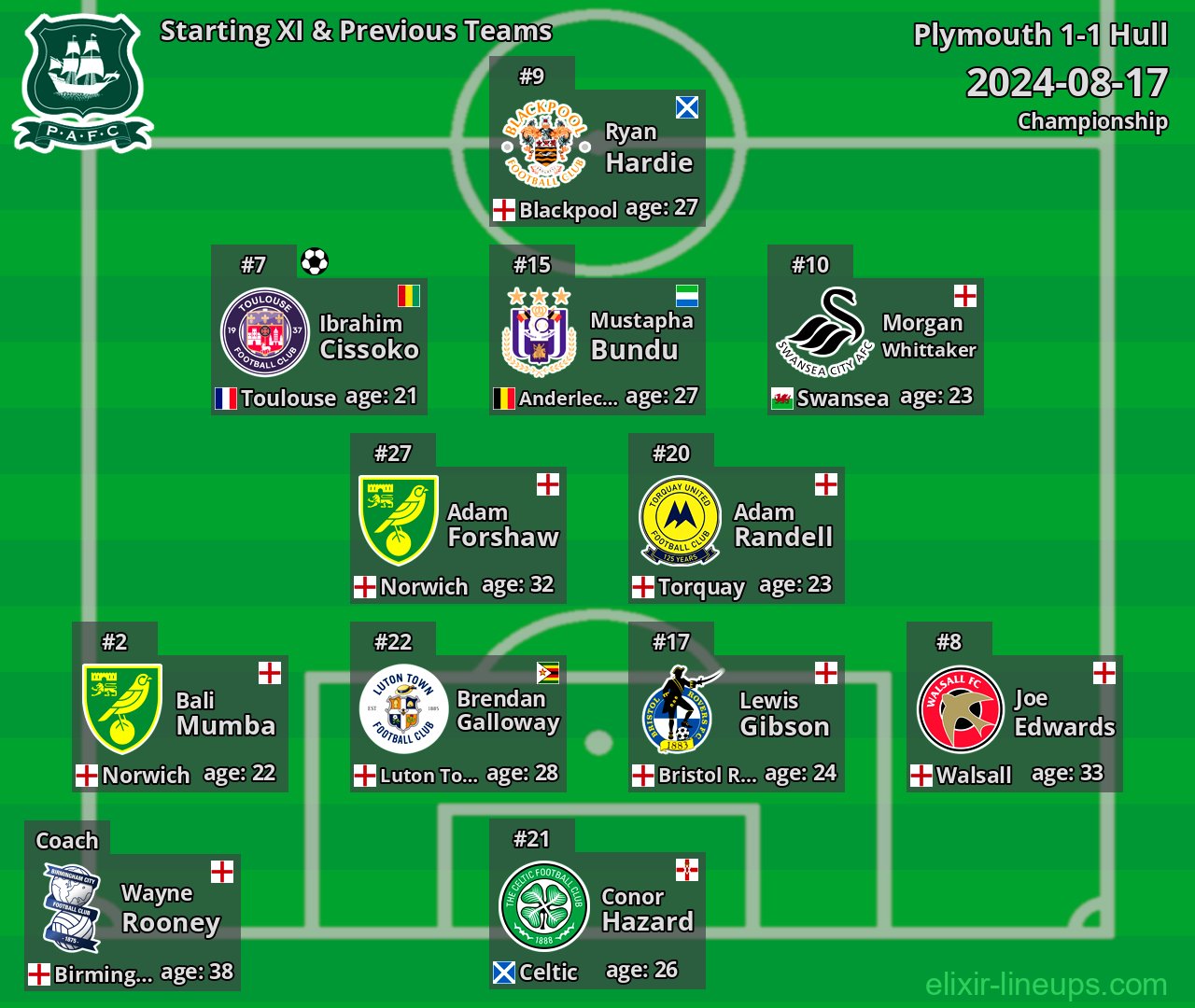 Plymouth Starting XI & Previous Teams 2024-08-17